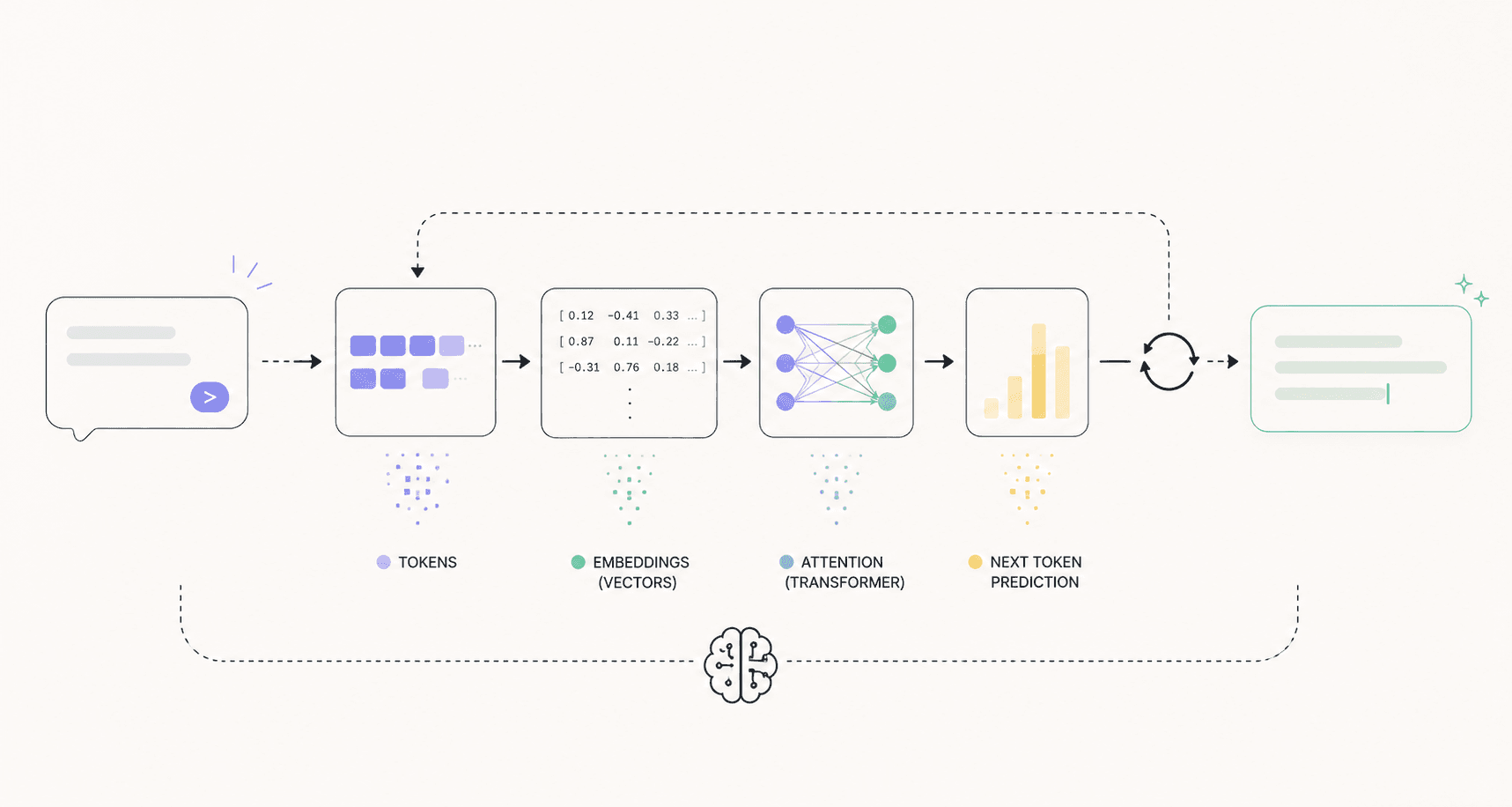 I Got Tired of Not Understanding AI Jargon. Here’s What Actually Happens When You Hit Enter.