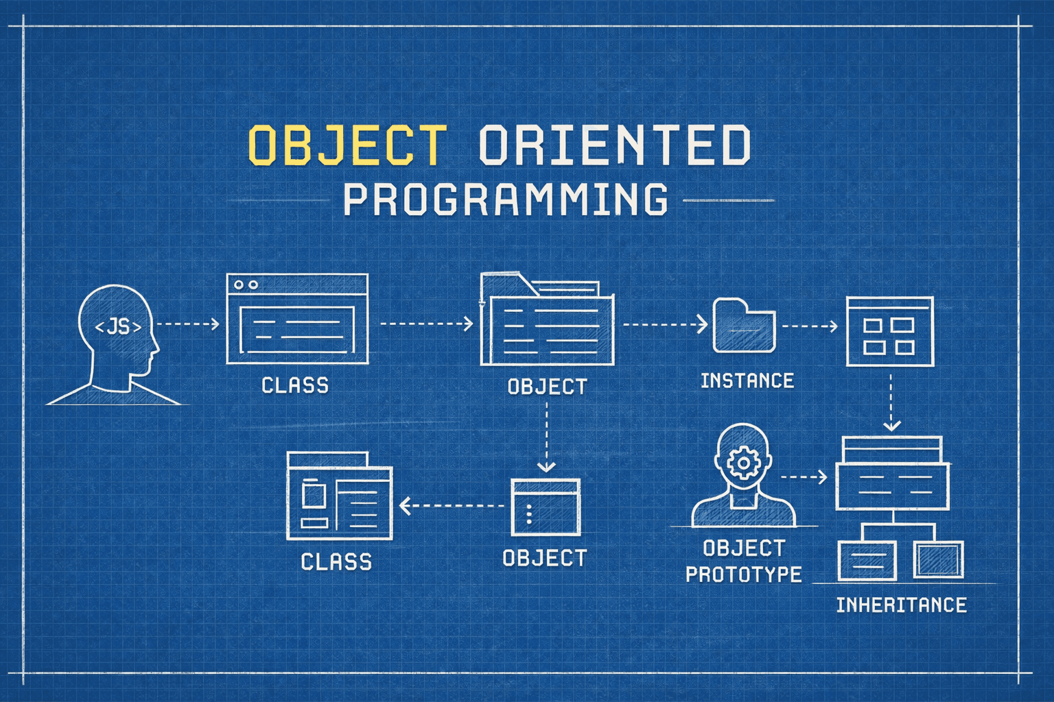 From Variables to Objects: Understanding OOP in JavaScript