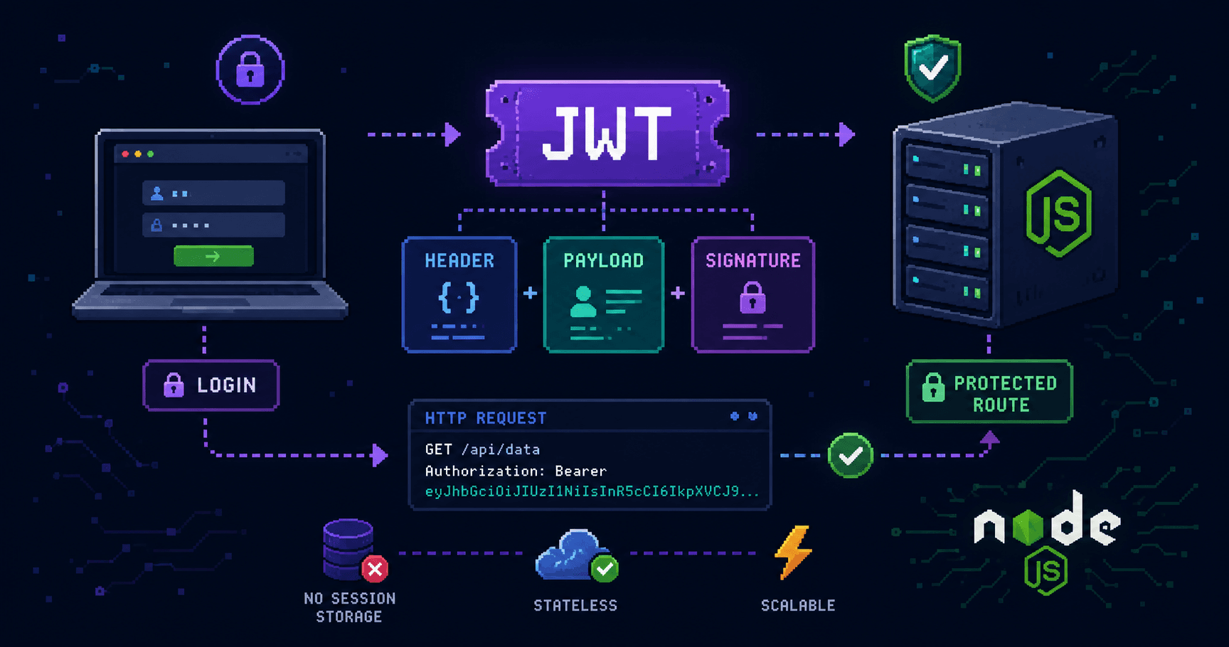 JWT Authentication: I Locked Myself Out of My Own API and Learned How Tokens Work