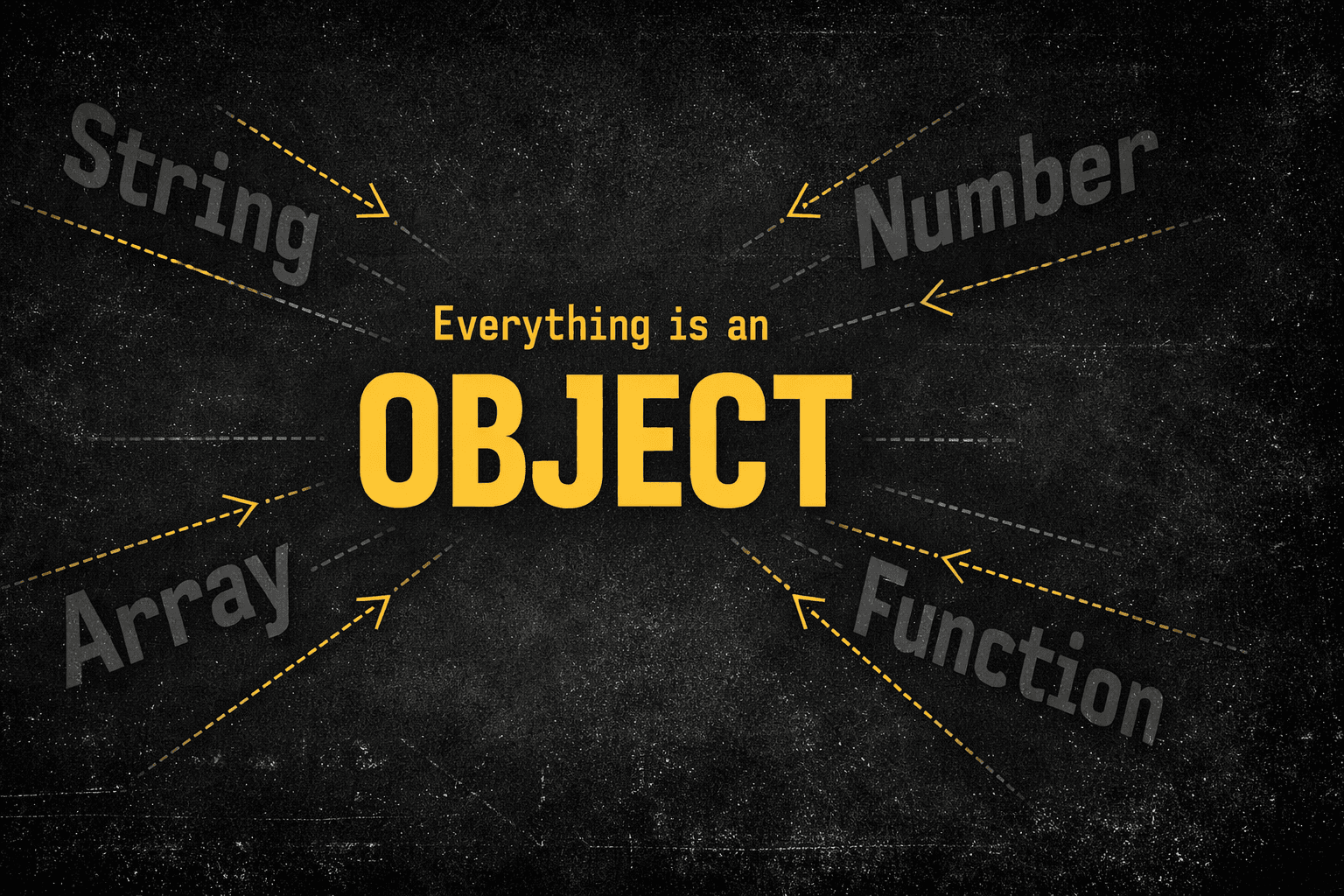 Stop Using 100 Variables: How JavaScript Objects Save Your Sanity