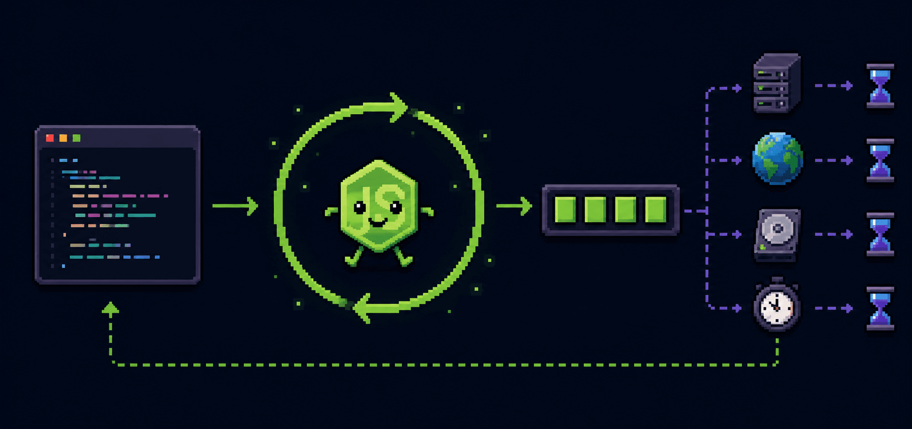 The Event Loop: Why Your Node.js Code Doesn't Just Run Top to Bottom