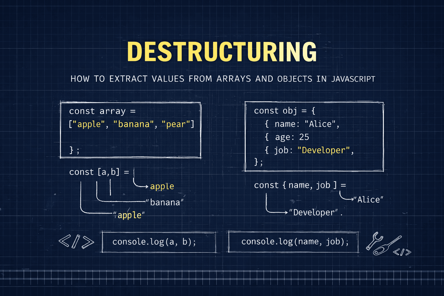 Destructuring in JS