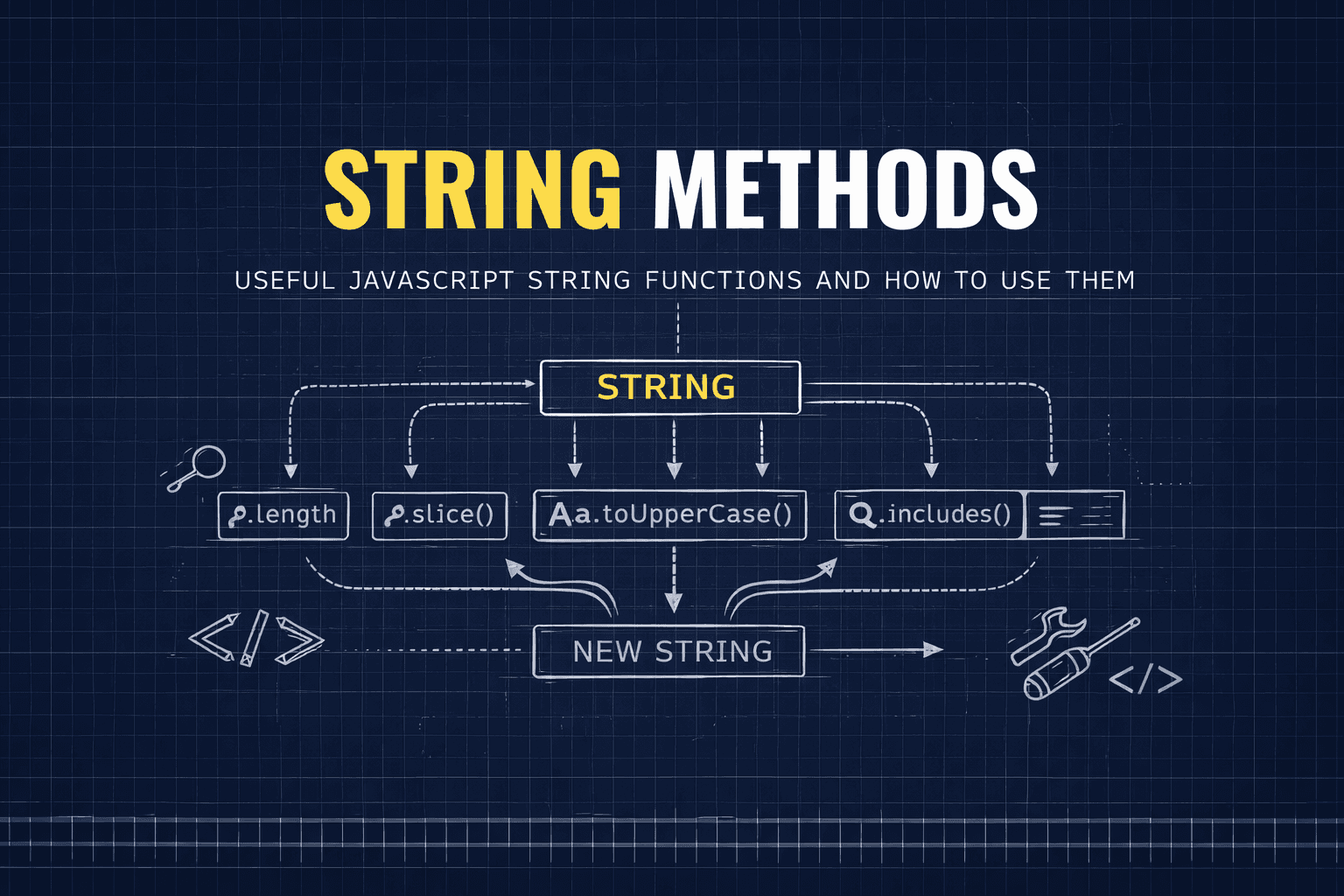 String Methods