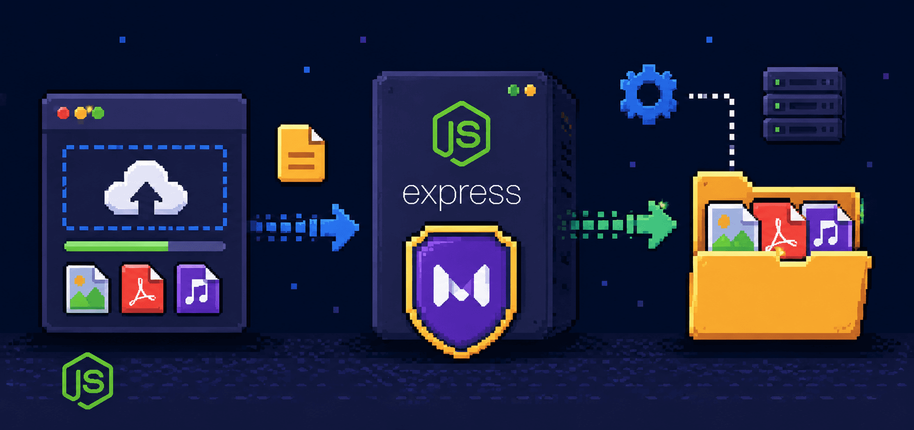 File Uploads in Express: Why They Do Not Just Work Out of the Box
