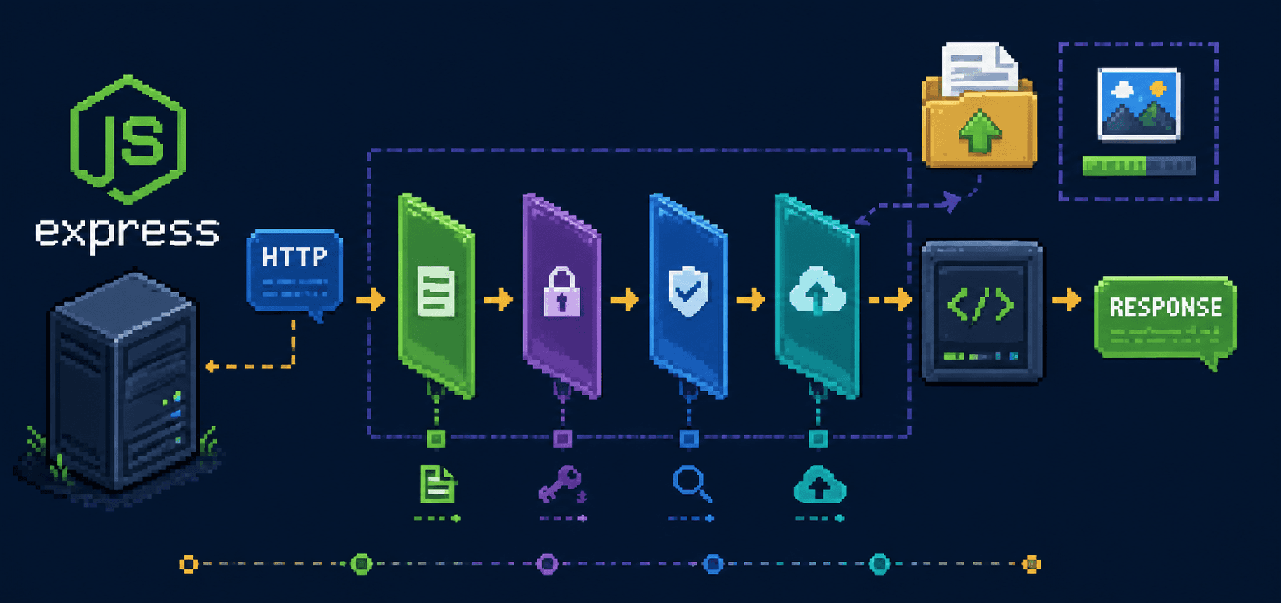 Express Middleware: The Stuff That Runs Before Your Route Does Anything