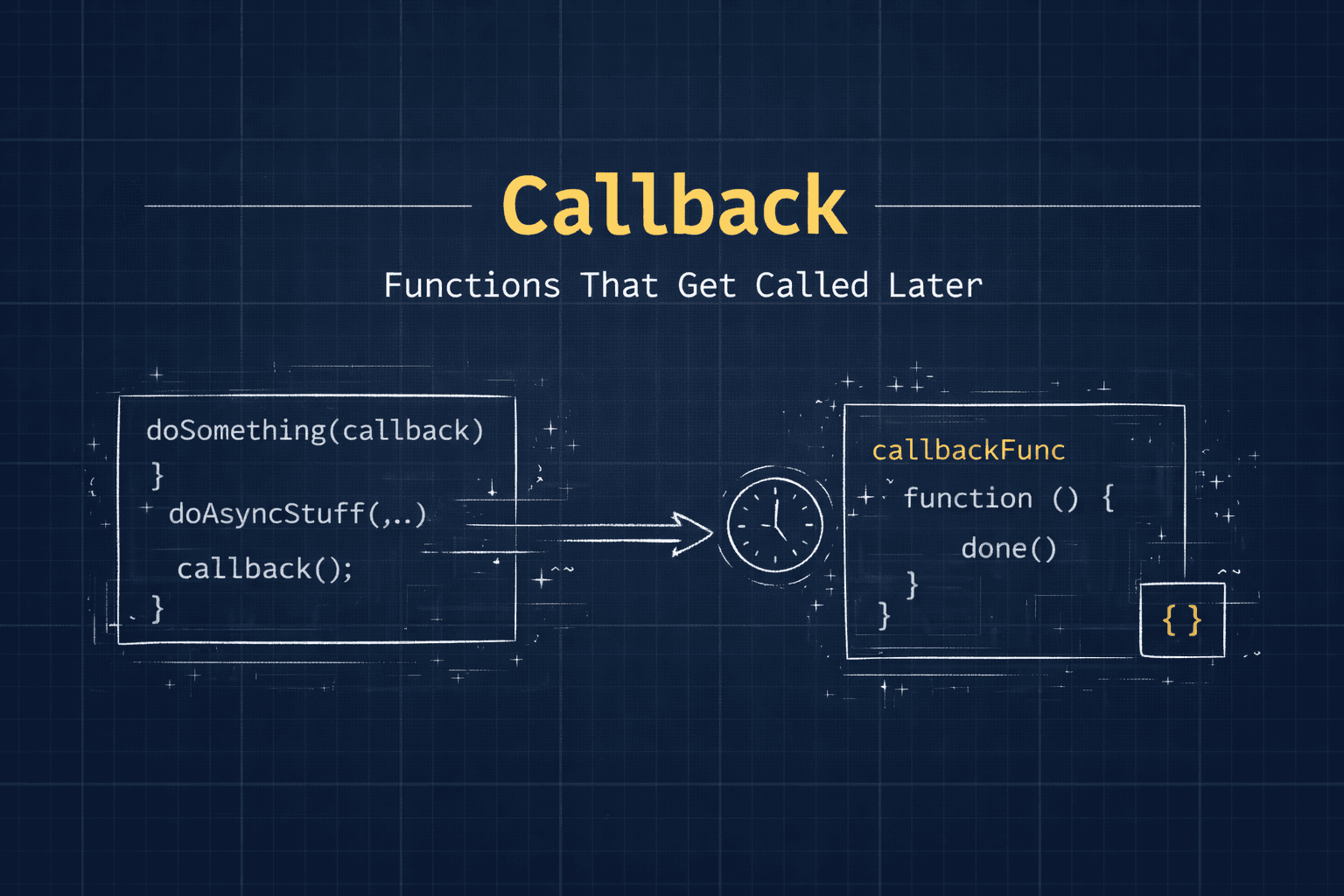 Callback Functions