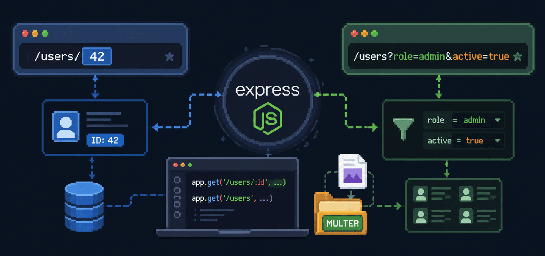 URL Parameters and Query Strings: The Two Ways Your URL Talks to Your Server