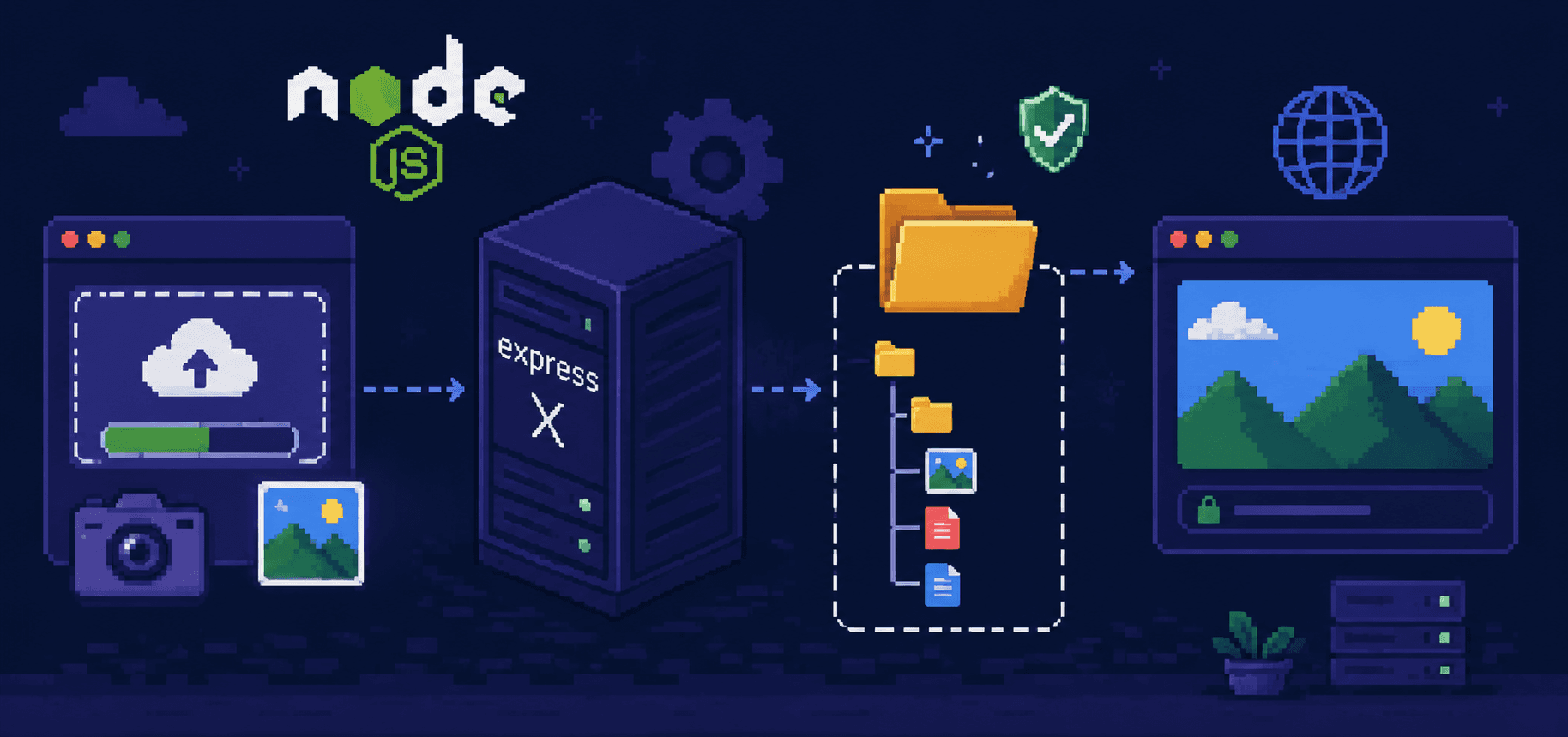 Where Do Uploaded Files Actually Go? A Question I Should Have Asked Sooner.