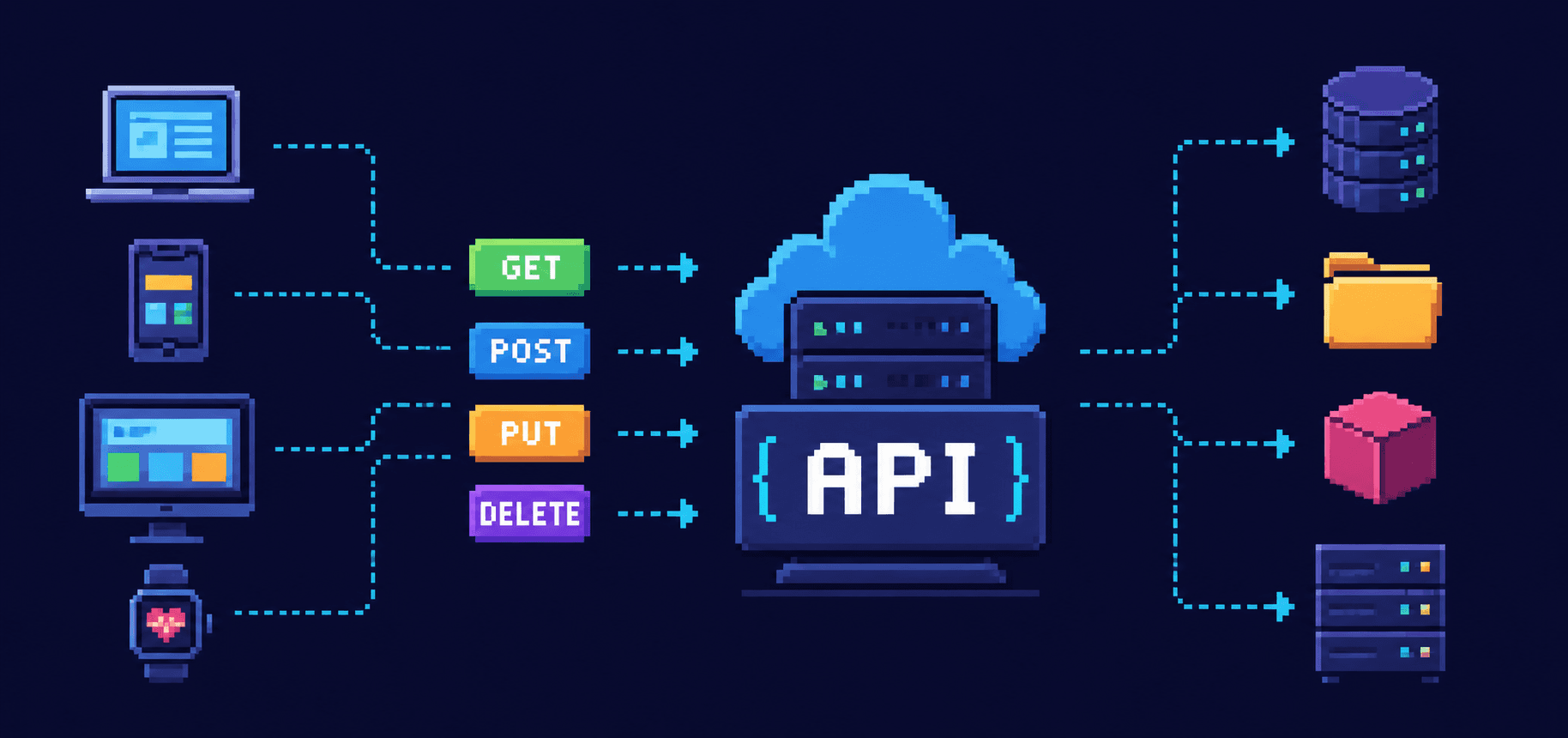 REST APIs: What Your Frontend Is Actually Saying to Your Backend