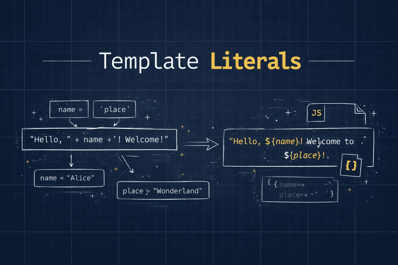 Template Literals